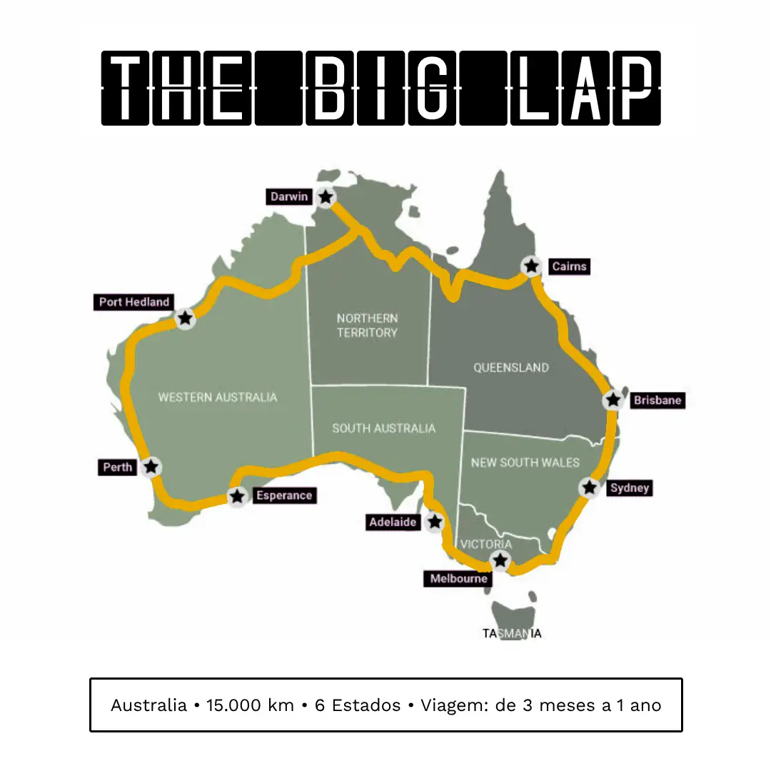 The Big Lap Australia